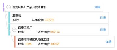 西安風機廠產(chǎn)品開發(fā)銷售部 軟件開發(fā)驅動業(yè)務創(chuàng)新